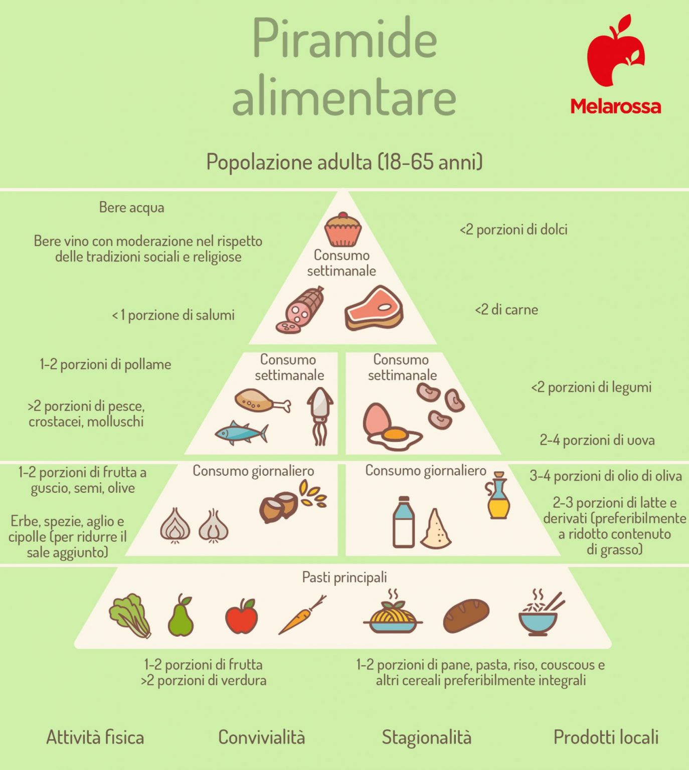 Come perdere 5 chili in un mese con una dieta equilibrata