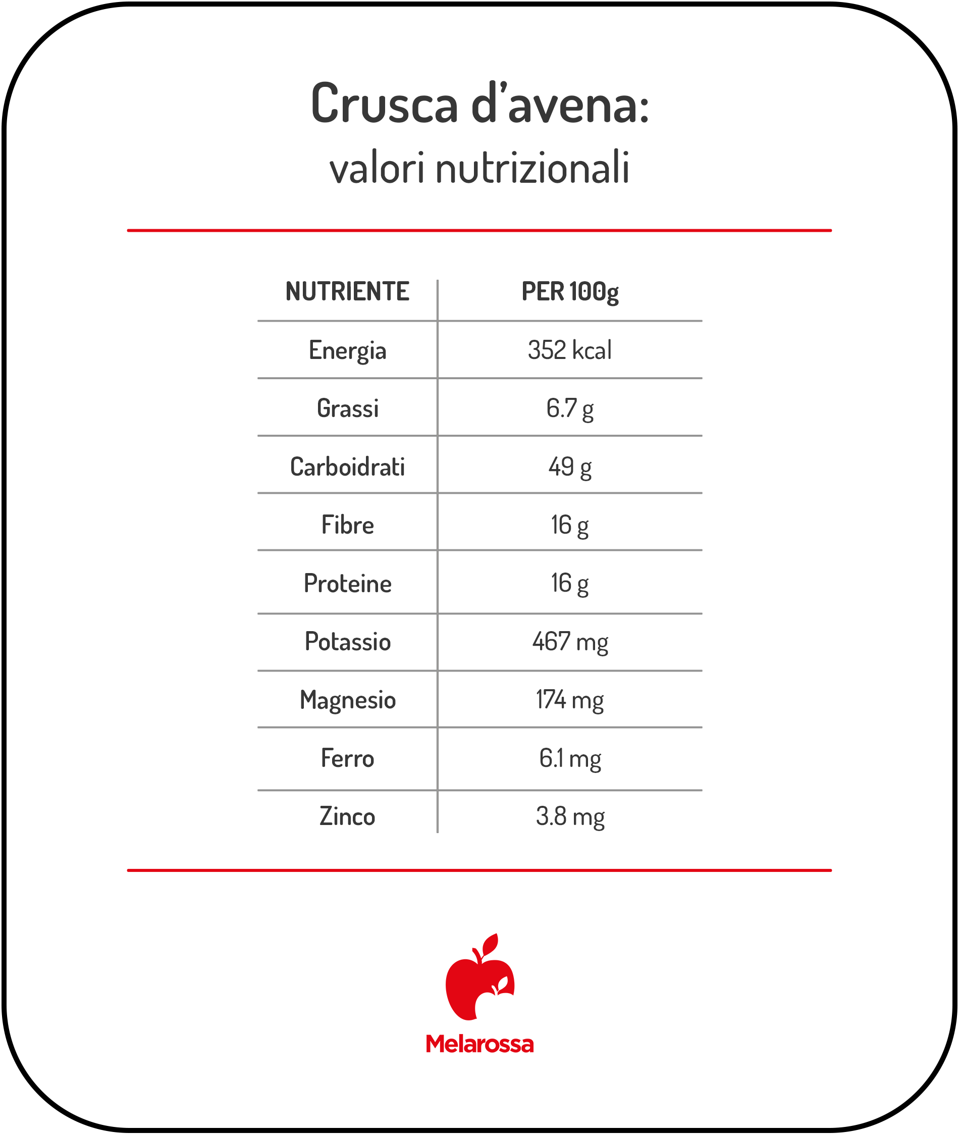 Crusca d'avena: proprietà, benefici, calorie, valori nutrizionali e usi in cucina 1 Valori nutrizionali della crusca d’avena per 100 g.