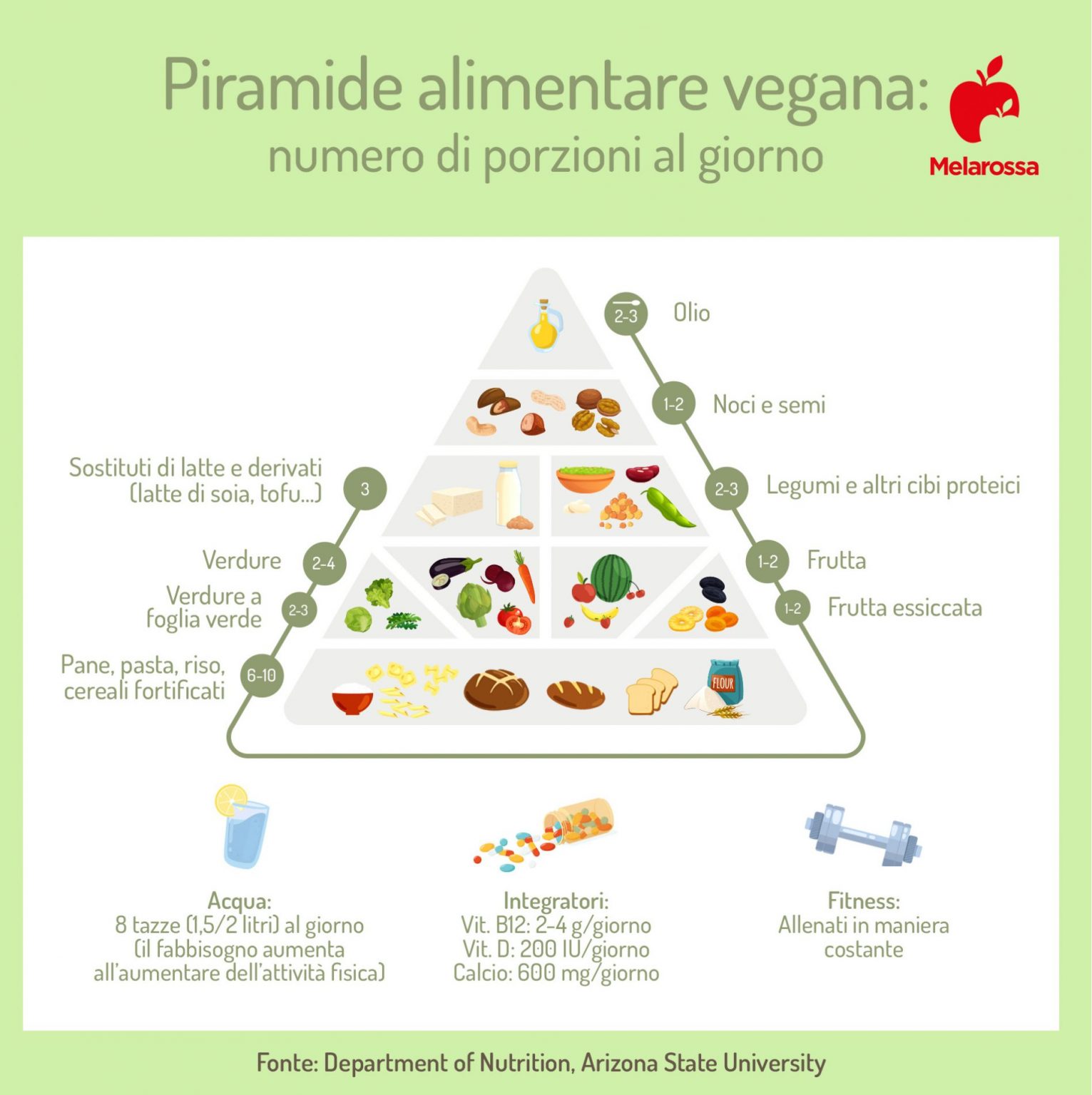 Dieta vegana cos'è, principi, esempio di menù, benefici e rischi Dieta vegana cos'è, principi, esempio di menù, benefici e rischi