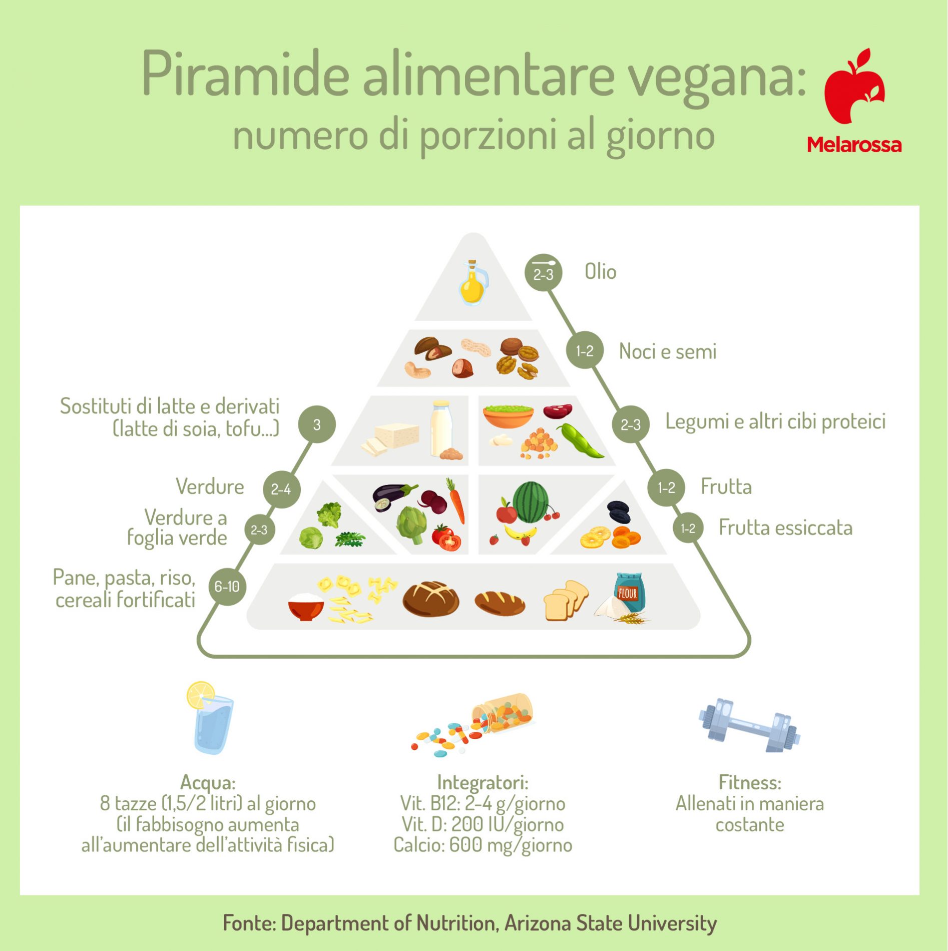 dieta vegana: piramide alimentare