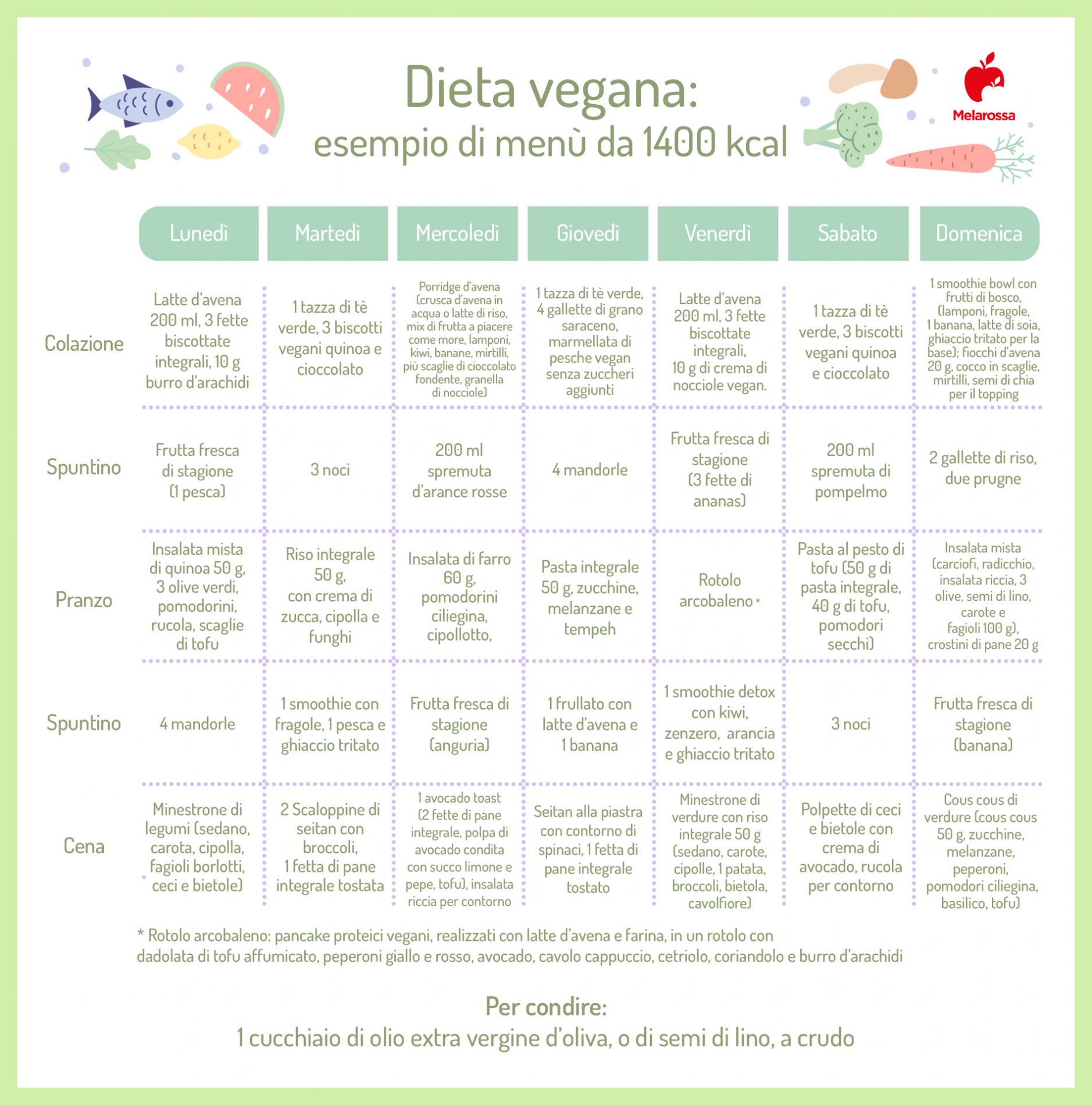 esempio di menù di dieta vegana 