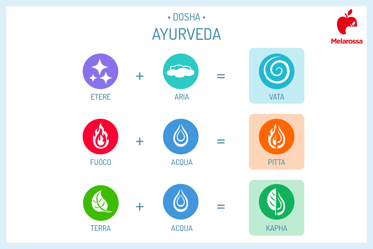 massaggio Ayurvedico: benefici