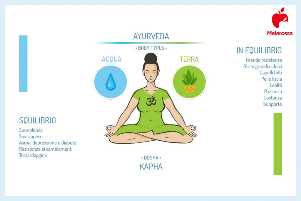 Massaggio Ayurvedico che cos'è, tecnica, benefici, quanto costa