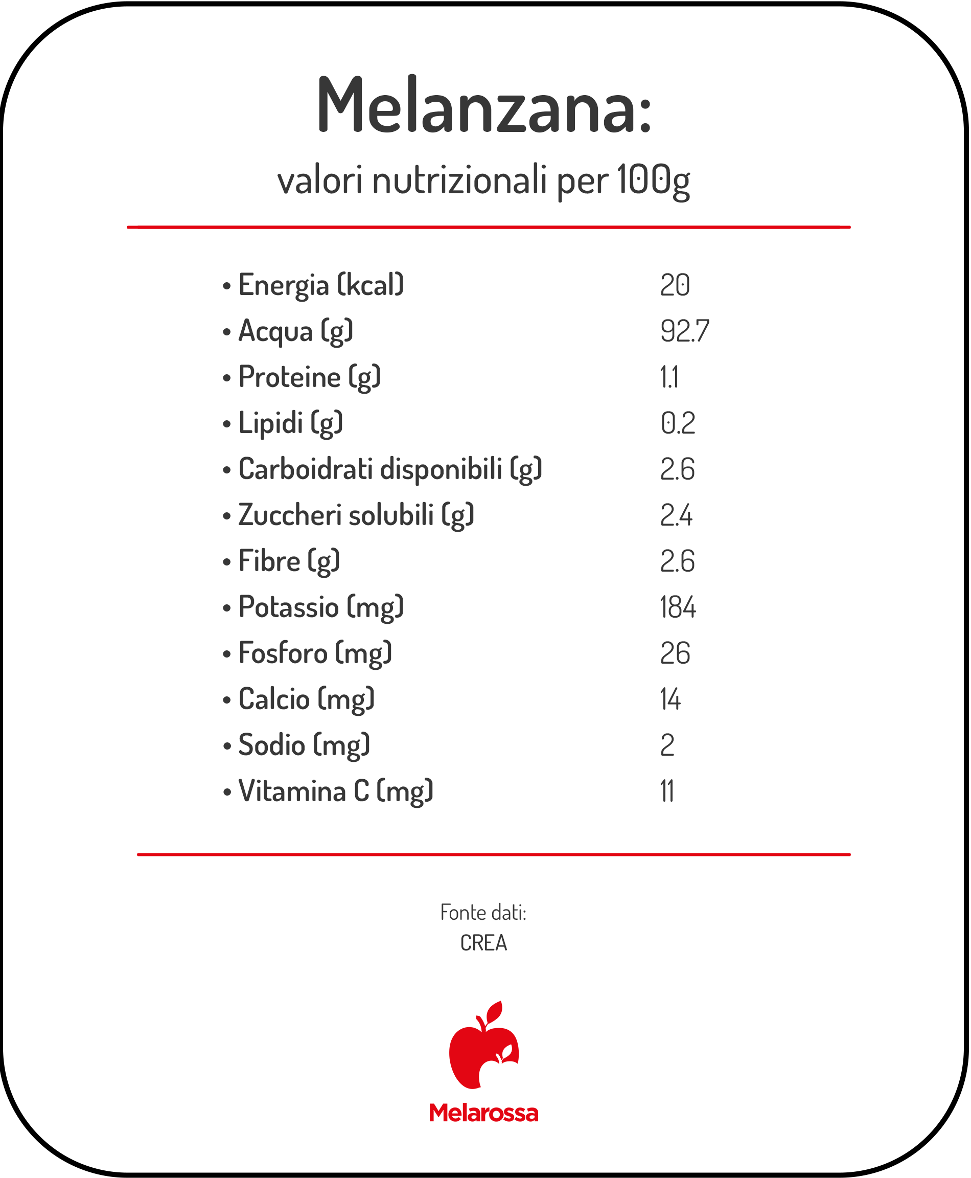 Melanzana: proprietà, calorie e come cucinarla 1 Infografica sui valori nutrizionali della melanzana per 100 g, con calorie, acqua, fibre, potassio e vitamina C.