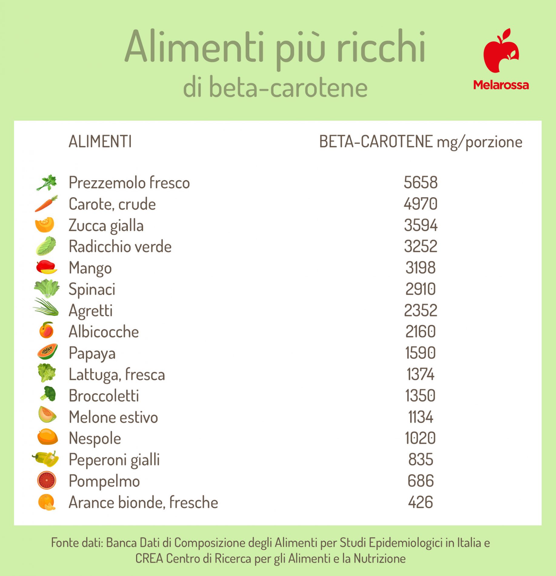 betacarotene: alimenti ricchi