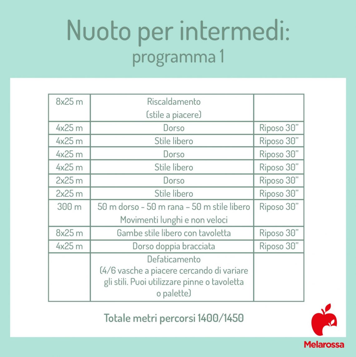 torna-in-forma-con-l-allenamento-nuoto-intermedio