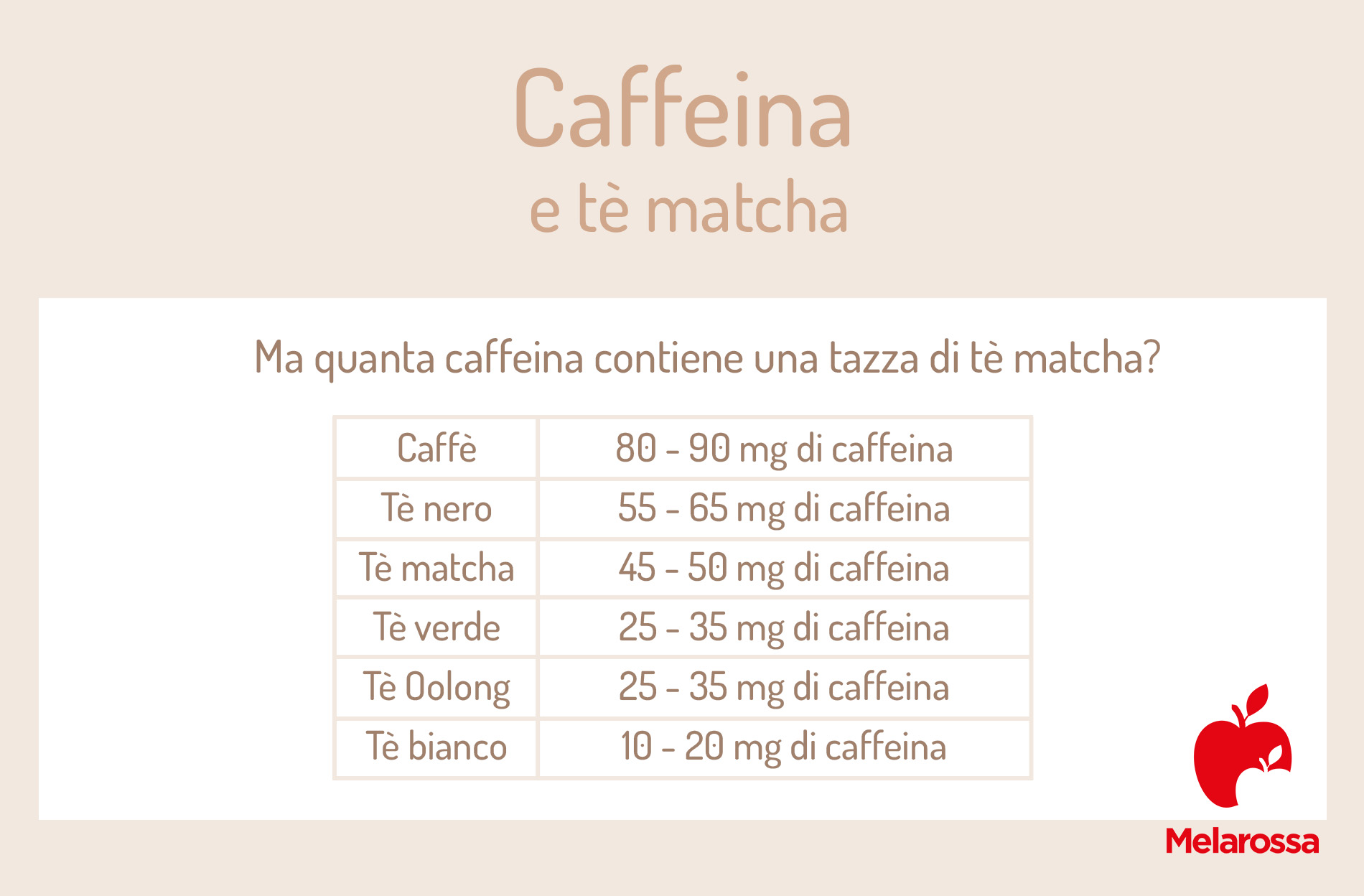 quanta caffeina contiene il tè matcha? 
