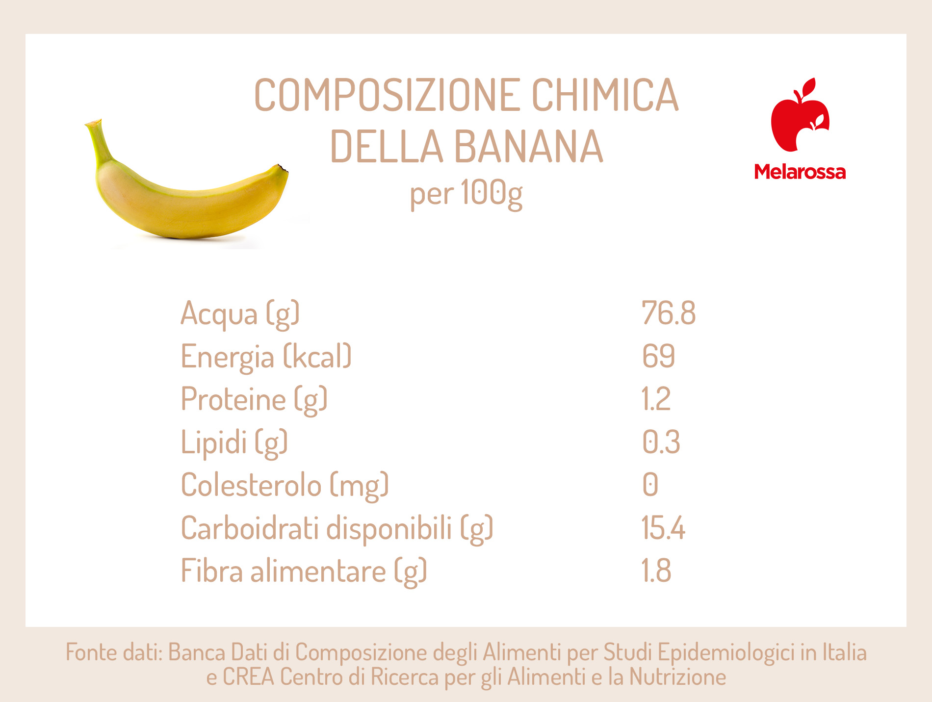 calorie della banana