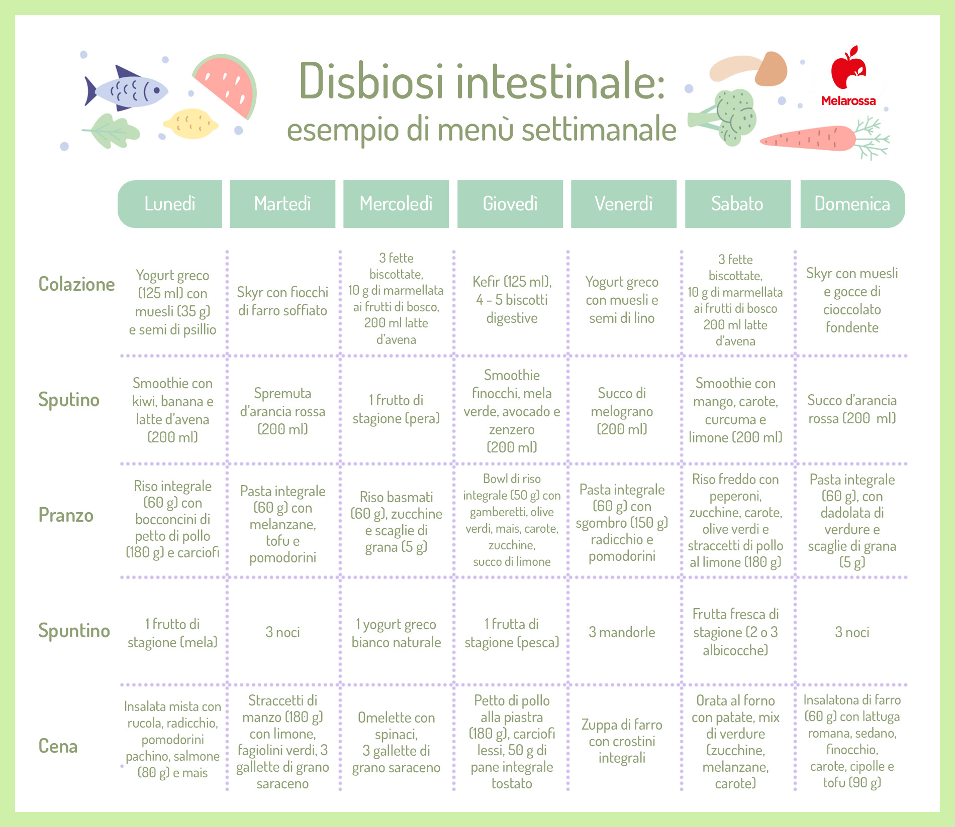 disbiosi intestinale: esempio di menù settimanale 