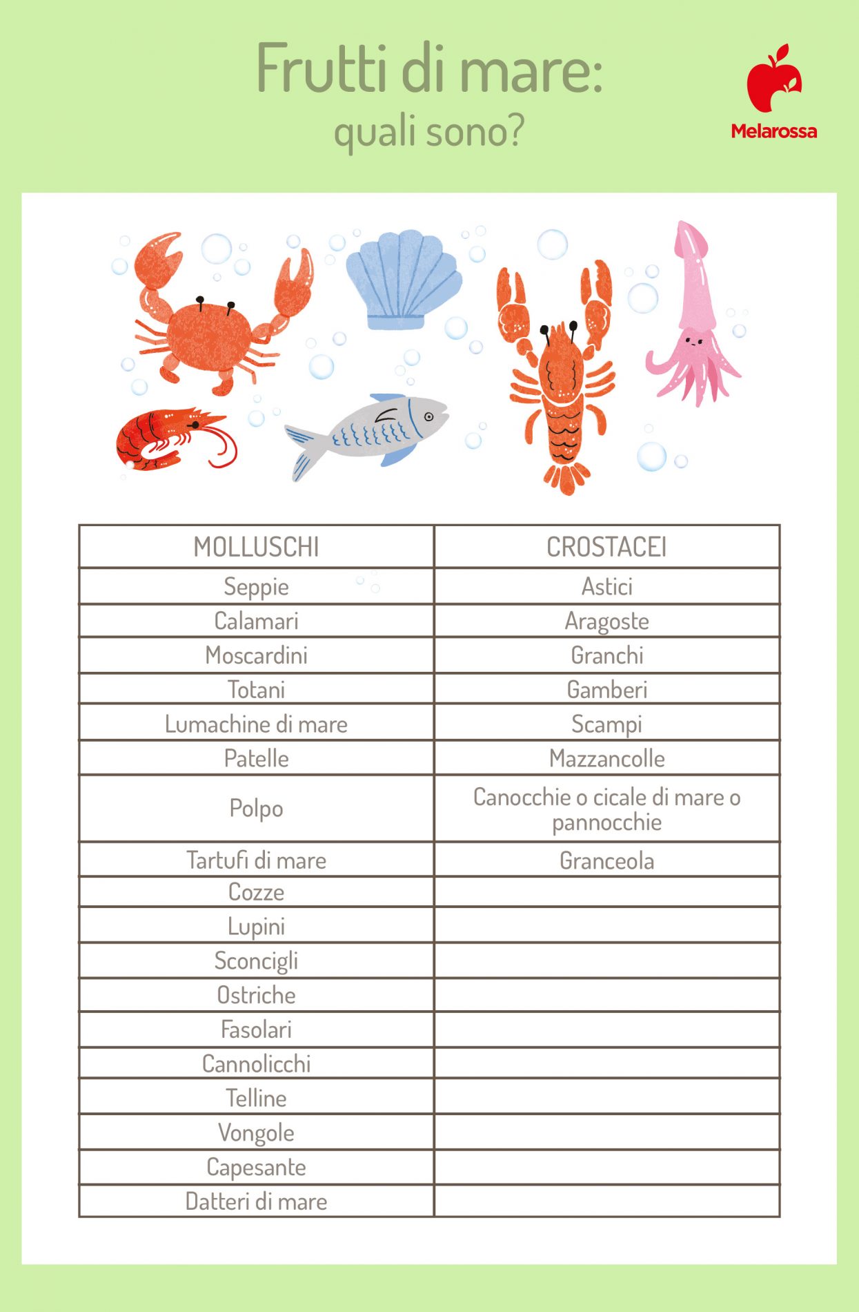 elenco dei frutti di mare 