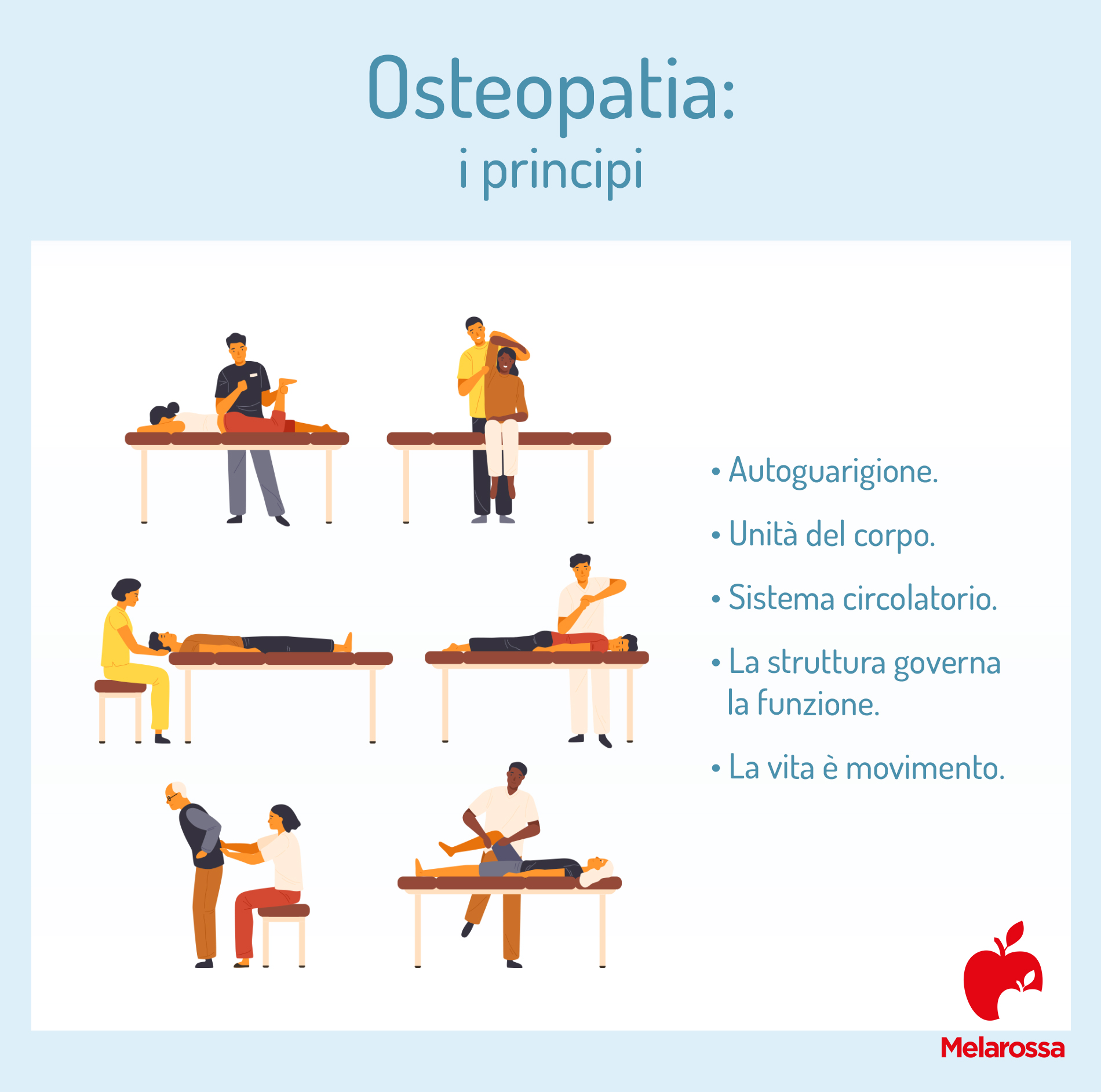 principi dell'osteopatia