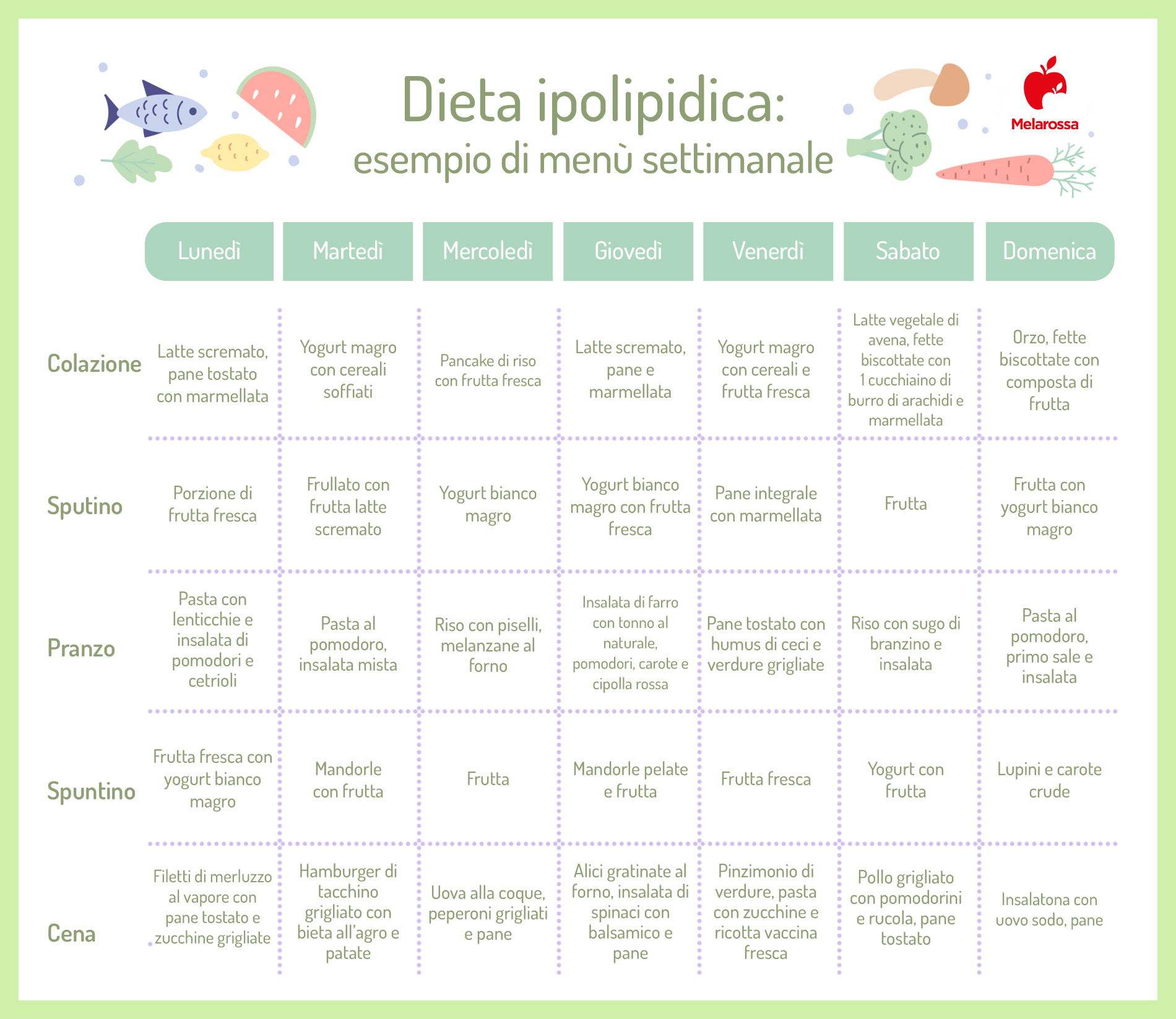 dieta ipolipidica: esempio di menù settimanale 