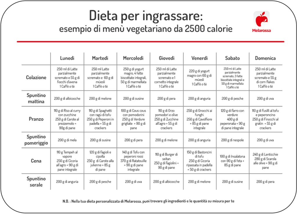 dieta per ingrassare menu vegetariano 2500 calorie