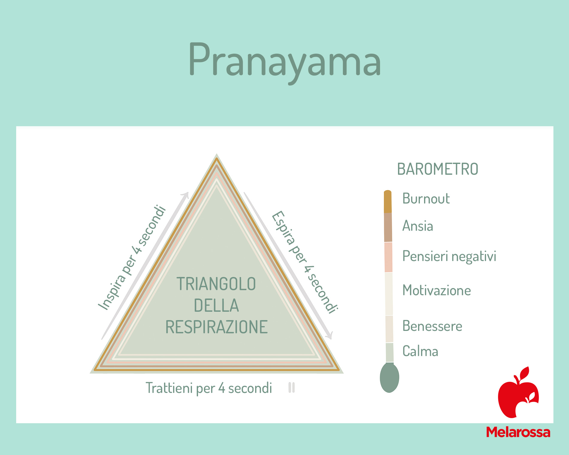 Pranayama: Tecniche 