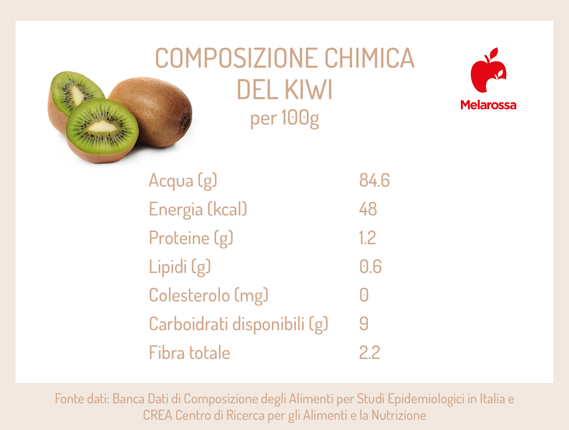 le calorie del kiwi 