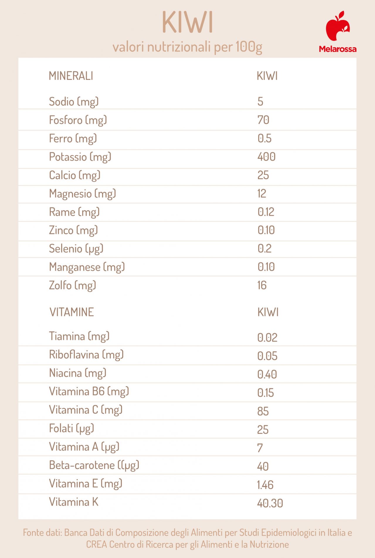 kiwi valori: nutrizionali