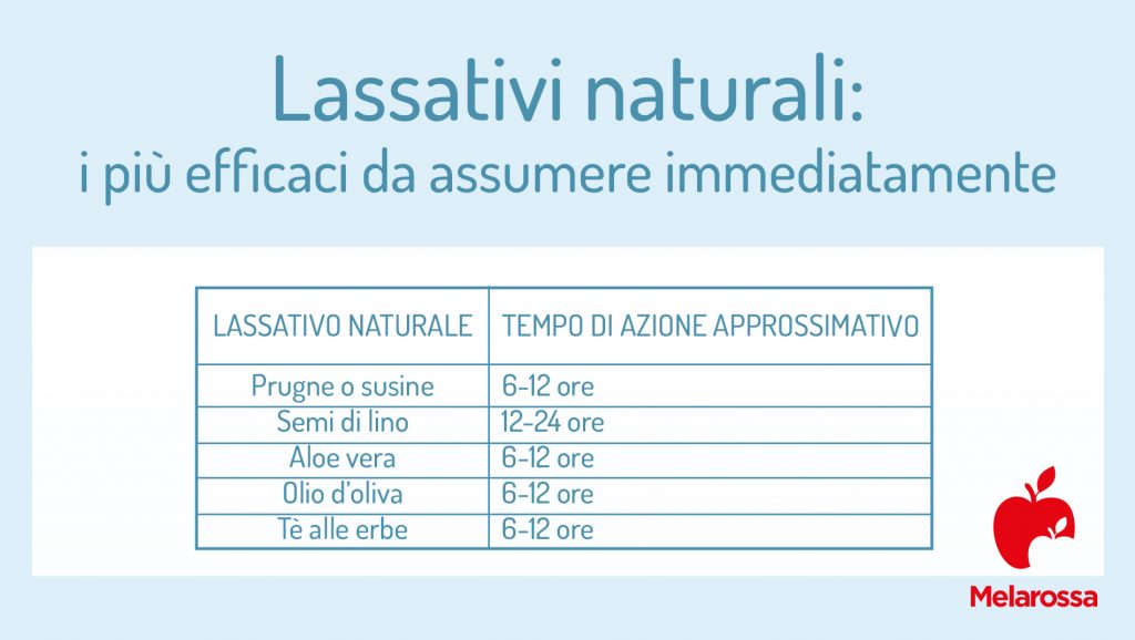 Lassativi naturali: cibi e rimedi contro la stitichezza