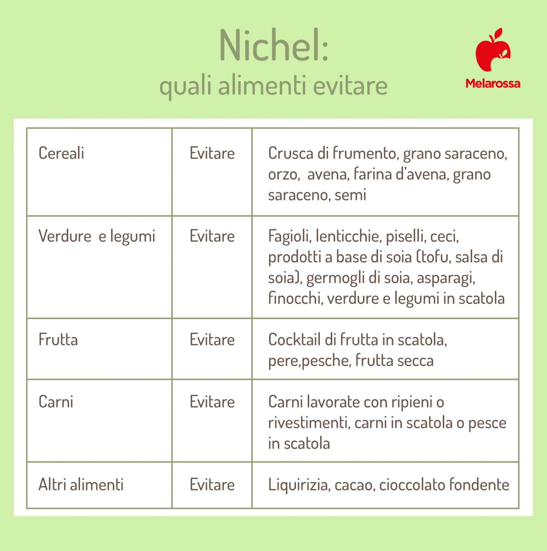 Frutta senza nichel: dove trovarla   Ricette e non  solo