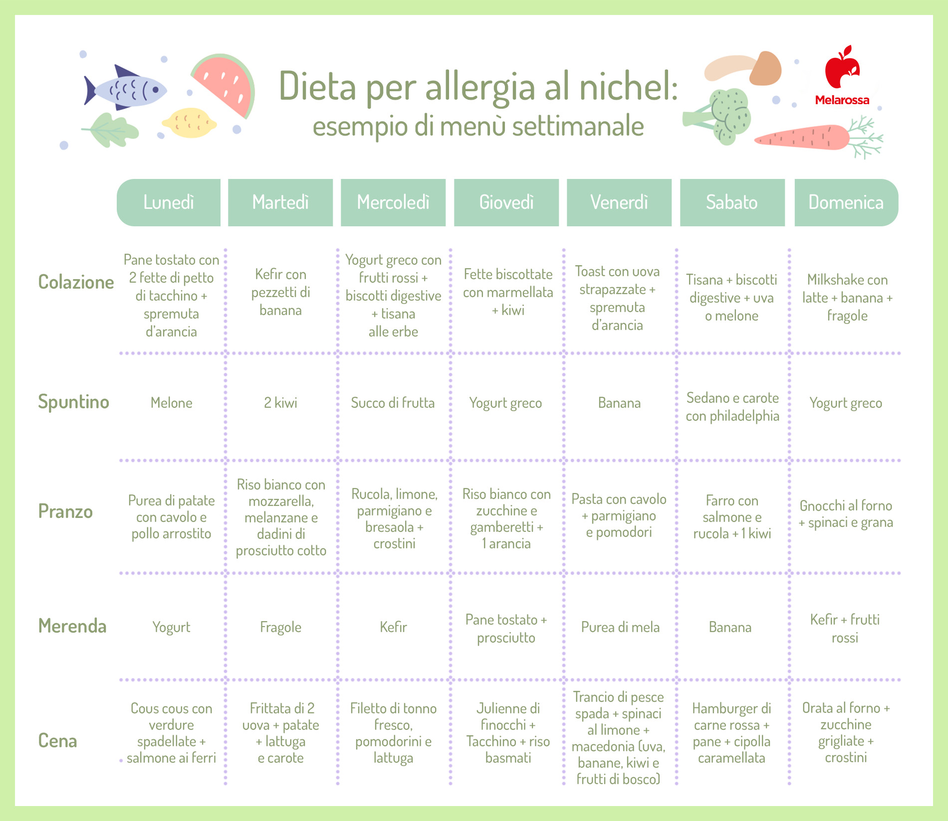 Alimenti che contengono nichel: lista dei cibi ed esempio di dieta