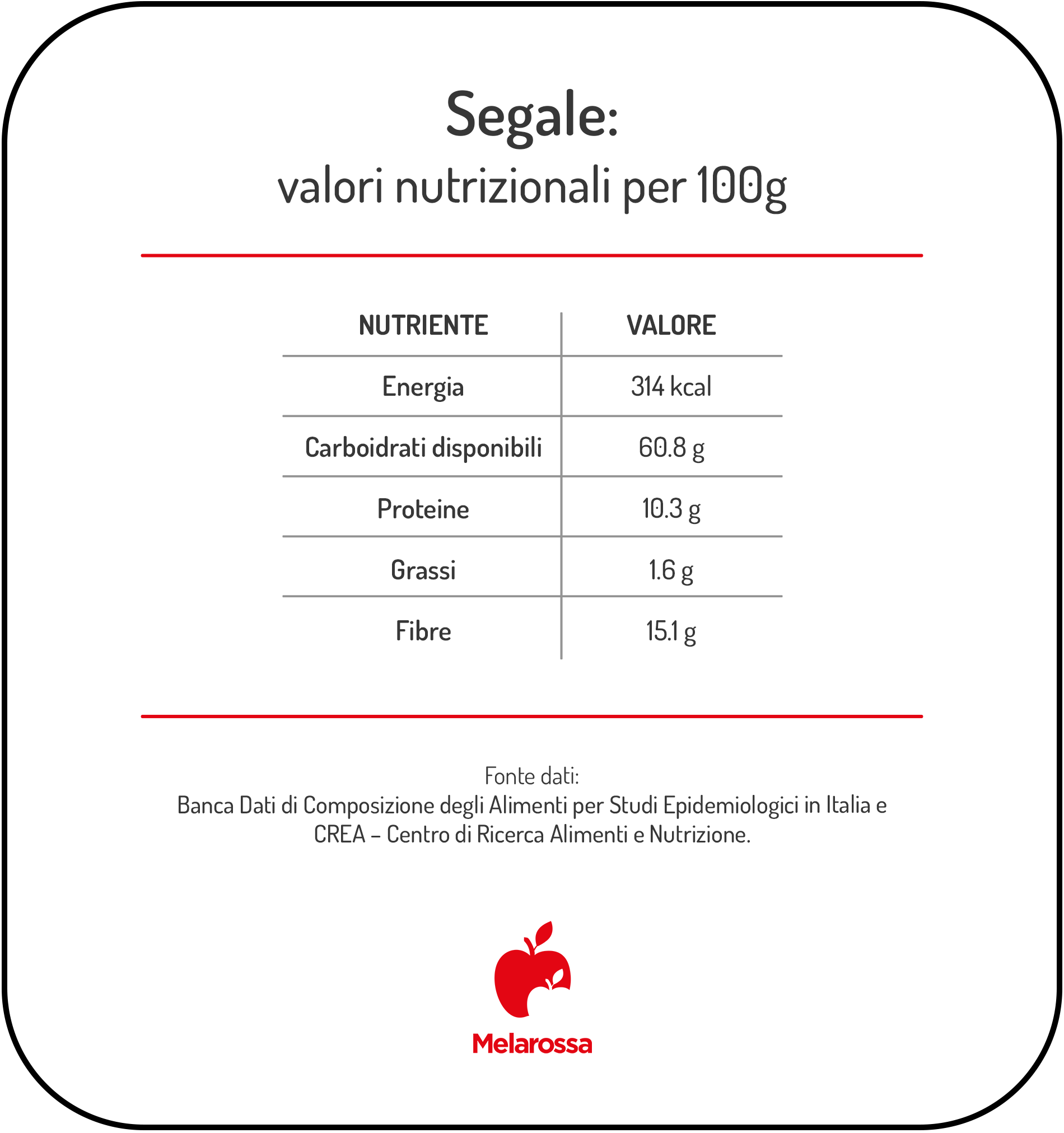 Segale: proprietà, benefici e valori nutrizionali 1 Valori nutrizionali per 100 g di segale.