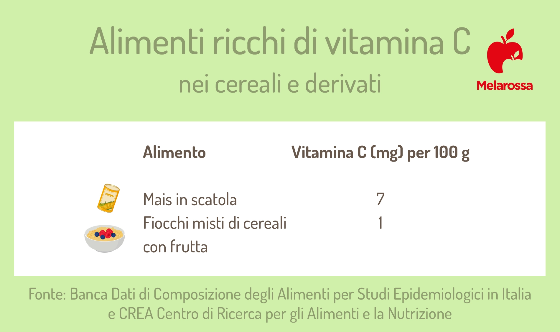 classifica degli alimenti ricchi di vitamina C: gruppo cereali 