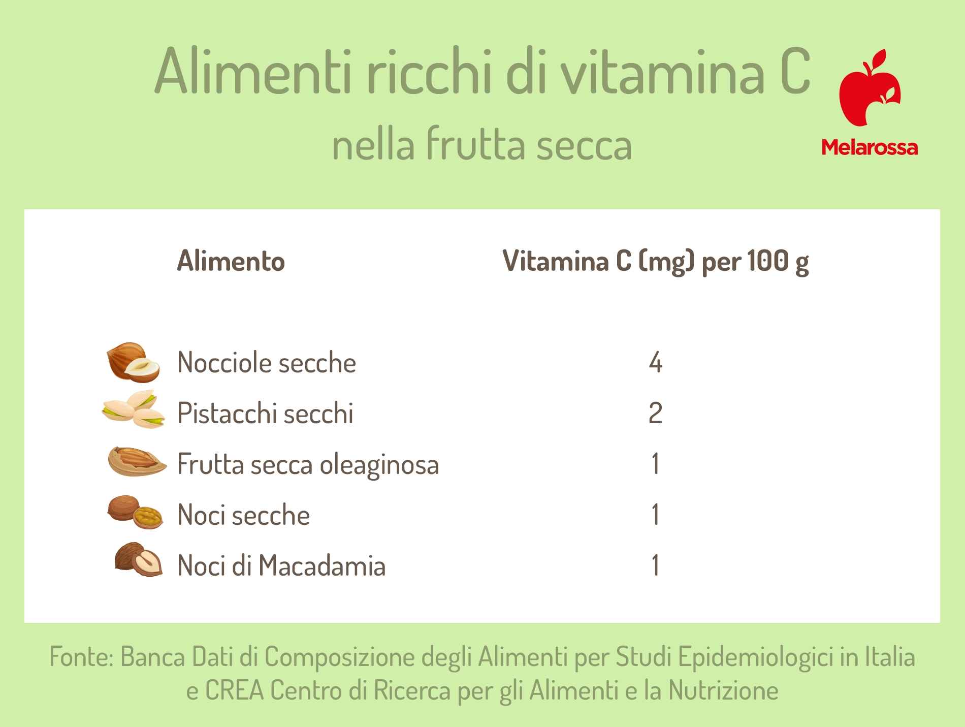 alimenti ricchi di vitamina C nella frutta secca