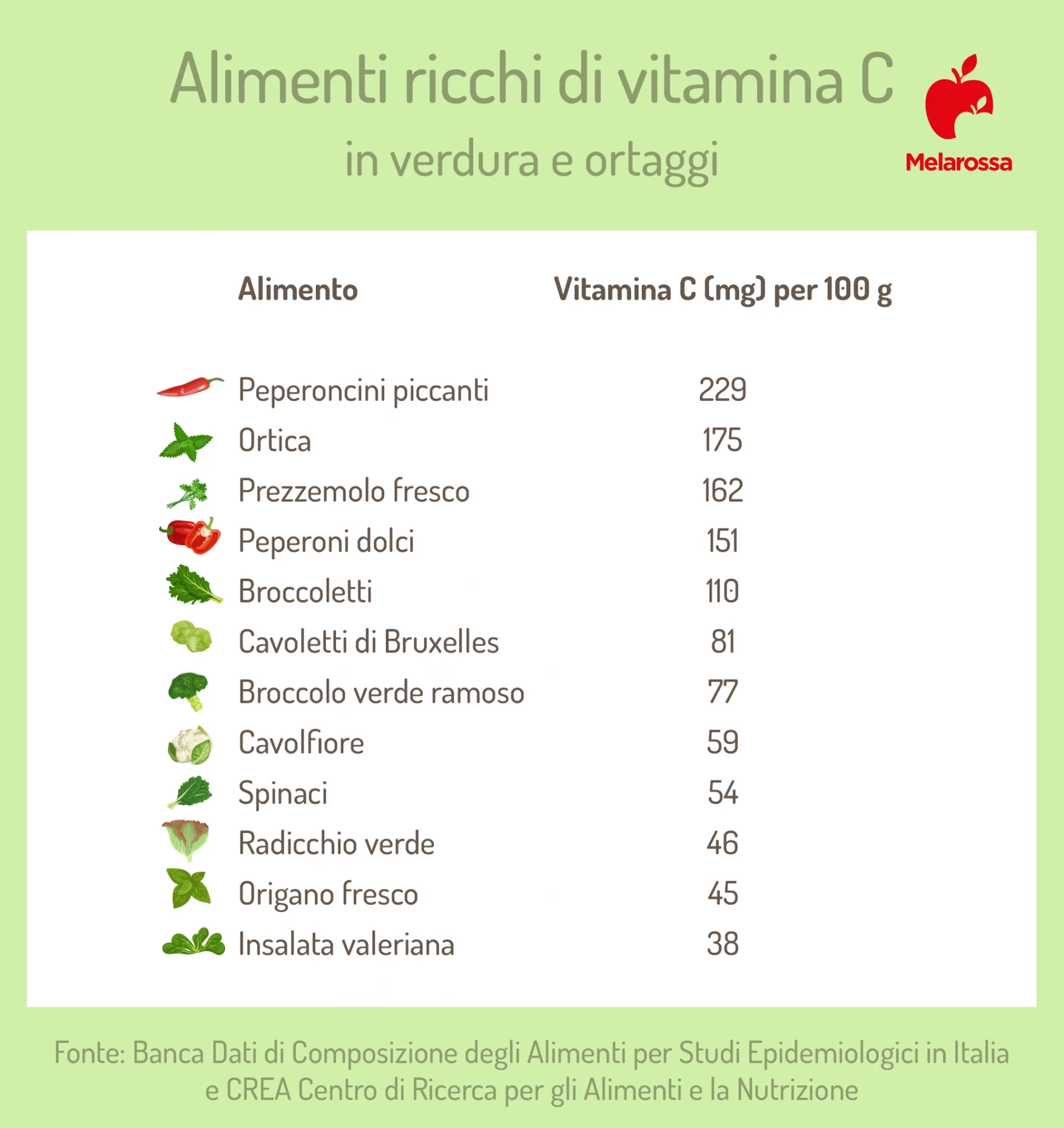 alimenti ricchi di vitamina C: verdura e ortaggi 