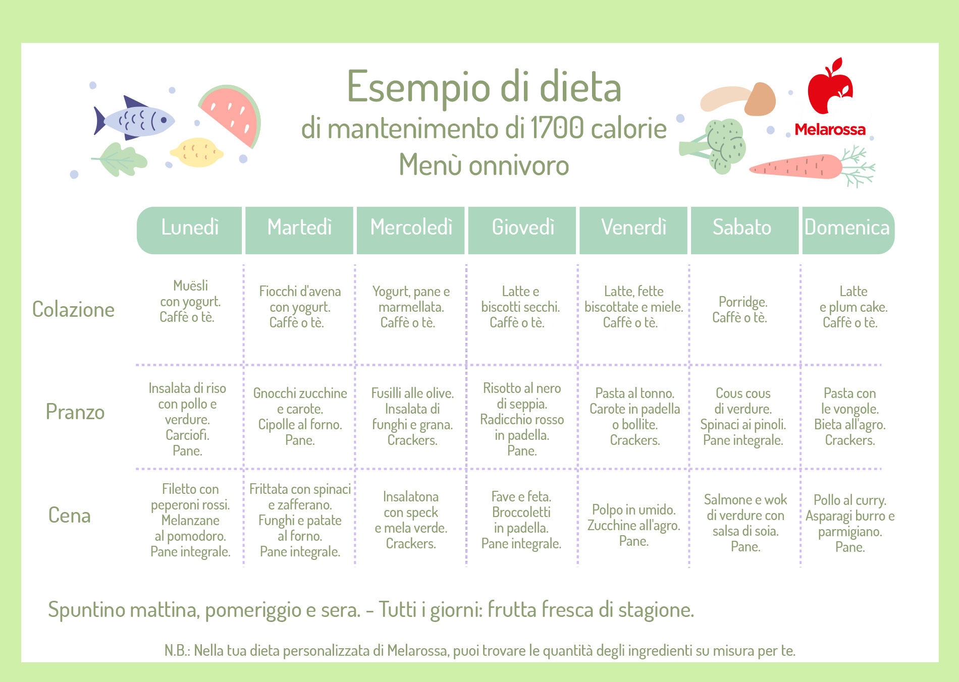dieta di mantenimento: esempio di menù onnivoro di 1700 calorie