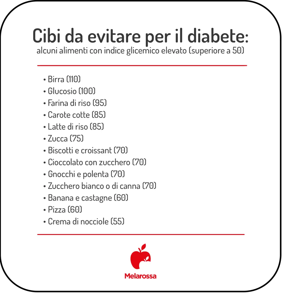  grafica che elenca i cibi da evitare nella dieta  per il diabete perché hanno un indice glicemico alto 