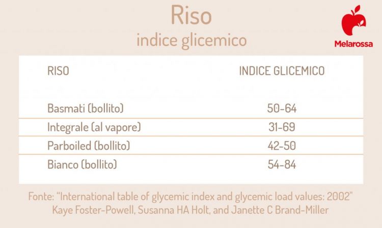 Riso: calorie, valore nutrizionale, tipi e come cucinarlo