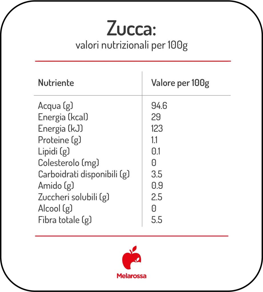 Grafica che  elenca calorie e  valori nutrizionali della zucca  con logo Melarossa