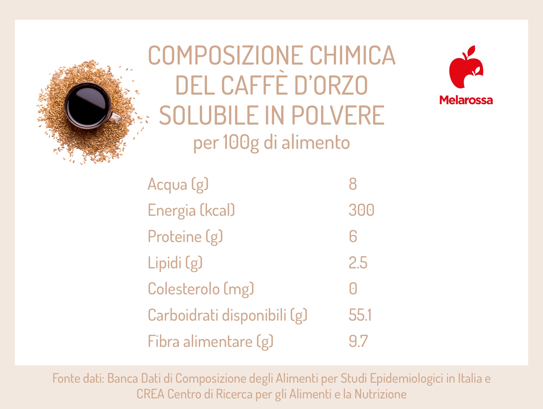 Caffè d'orzo: calorie e composzione