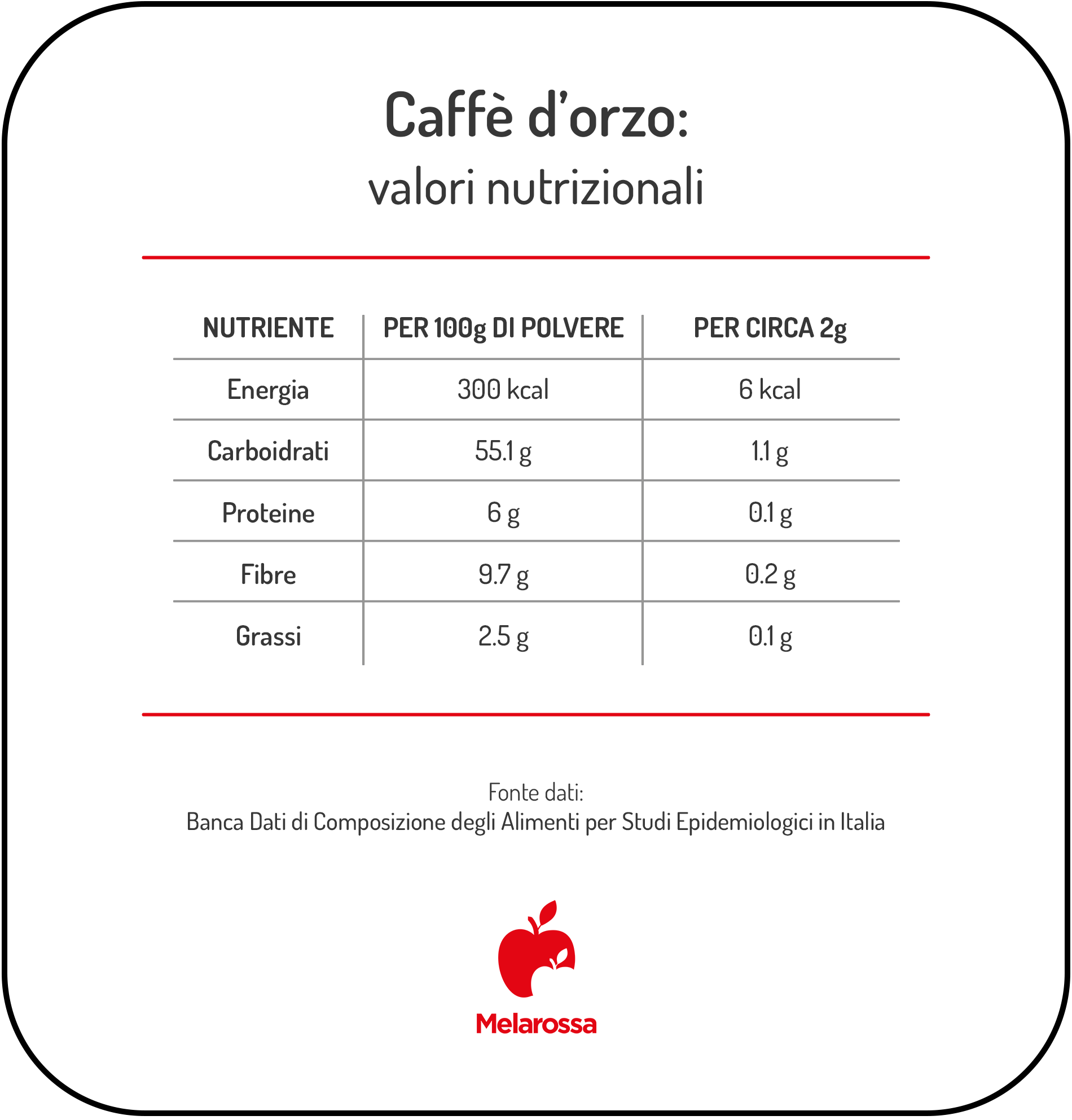 Caffè d’orzo: proprietà, calorie e come si prepara 1 Caffè d’orzo: calorie e valori nutrizionali.