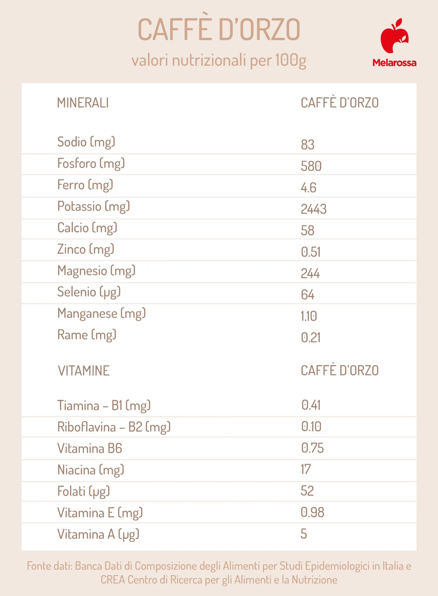 caffè d'orzo: valori nutrizionali
