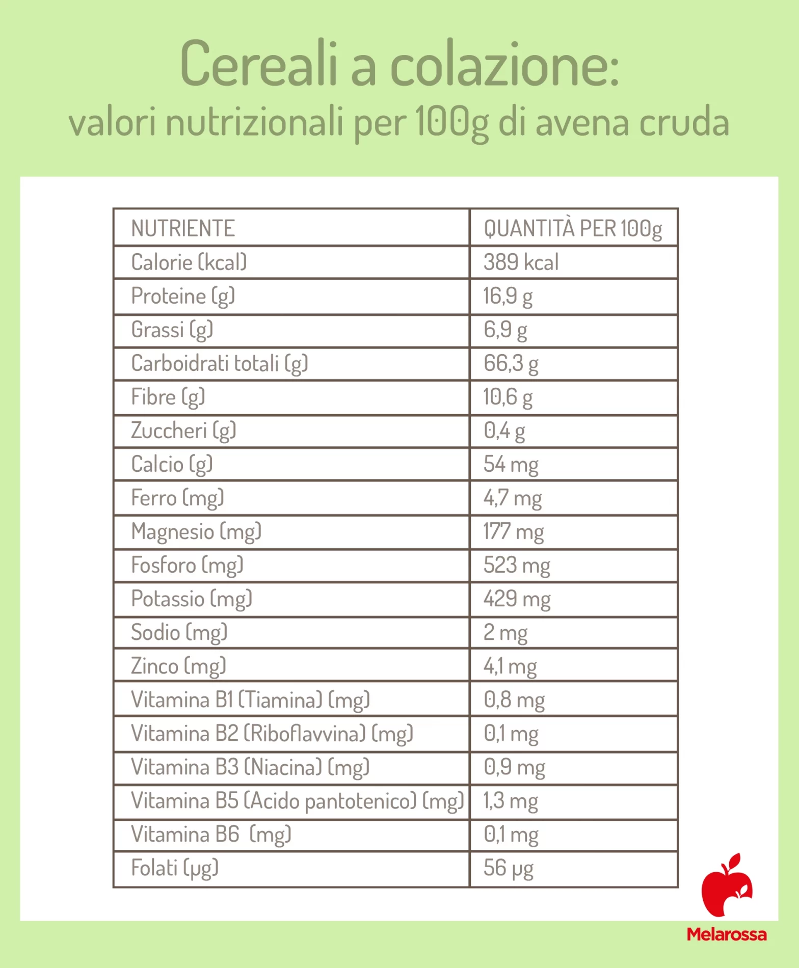 Cereali colazione: quali scegliere e quanti mangiarne