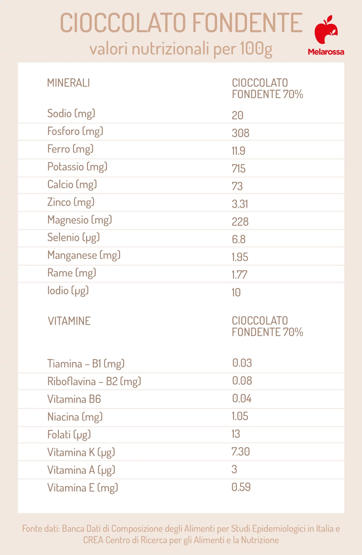 cioccolato fondente: valori nutrizionali