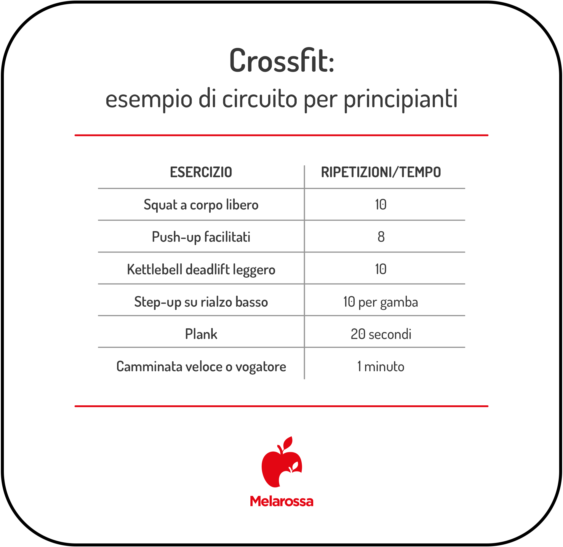 CrossFit: cos’è, esercizi, allenamento e benefici 2 Infografica con un circuito CrossFit per principianti composto da 6 esercizi, tra cui squat, push-up facilitati, kettlebell deadlift, step-up, plank e camminata veloce.