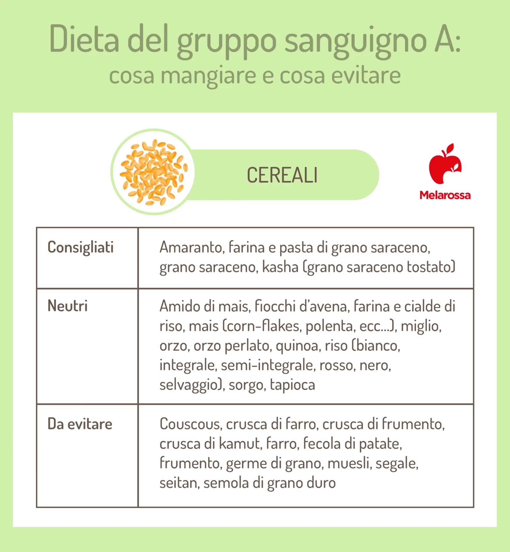dieta gruppo sanguigno A: cereali