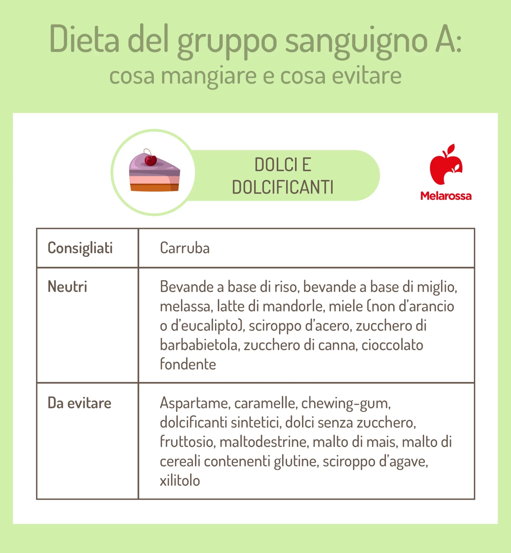 dieta gruppo sanguigno A: dolci e dolcificanti