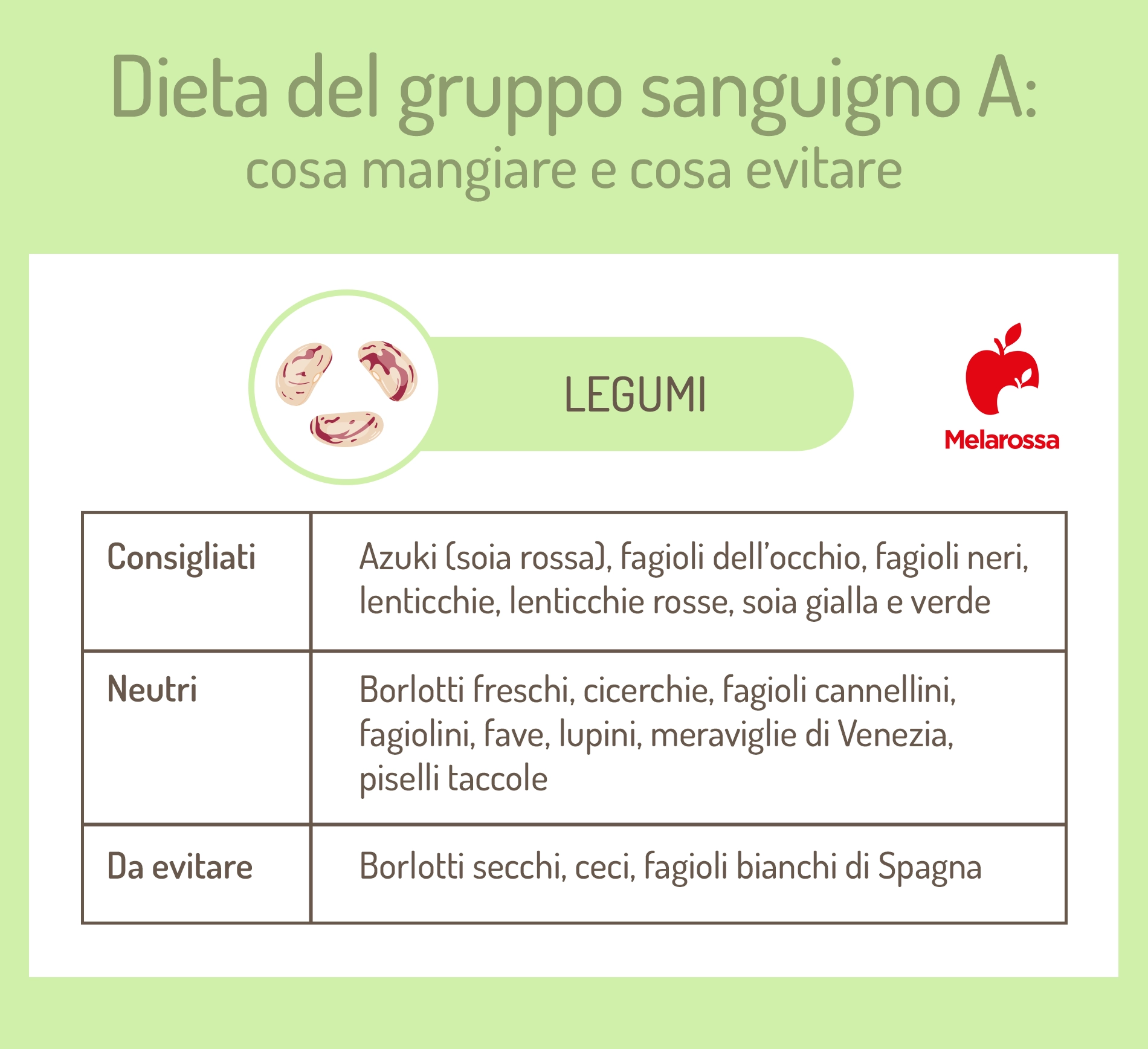 dieta gruppo sanguigno A: legumi