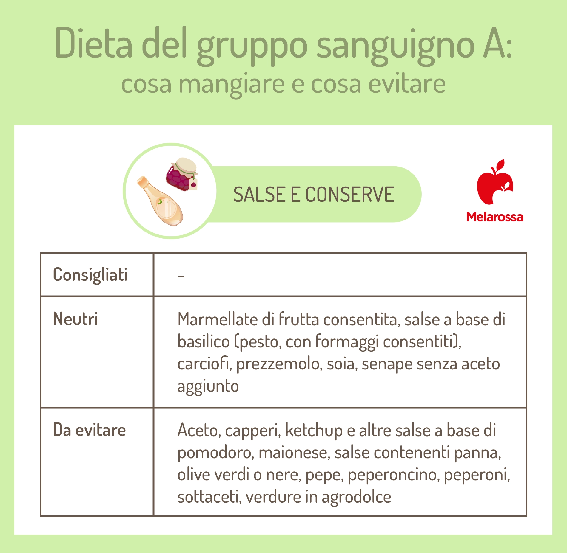 dieta gruppo sanguigno A: salse e conserve