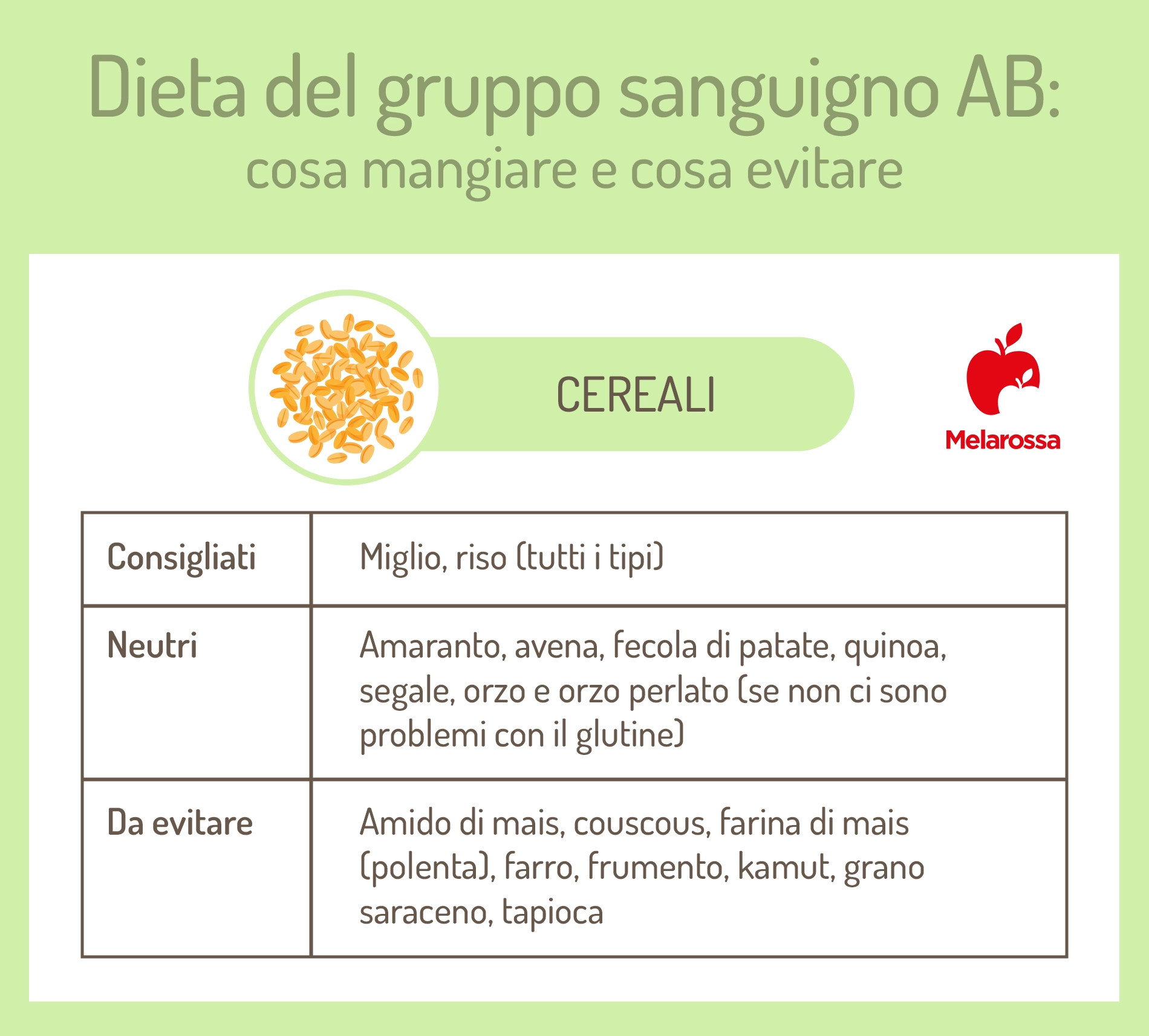dieta del gruppo sanguigno AB: cereali