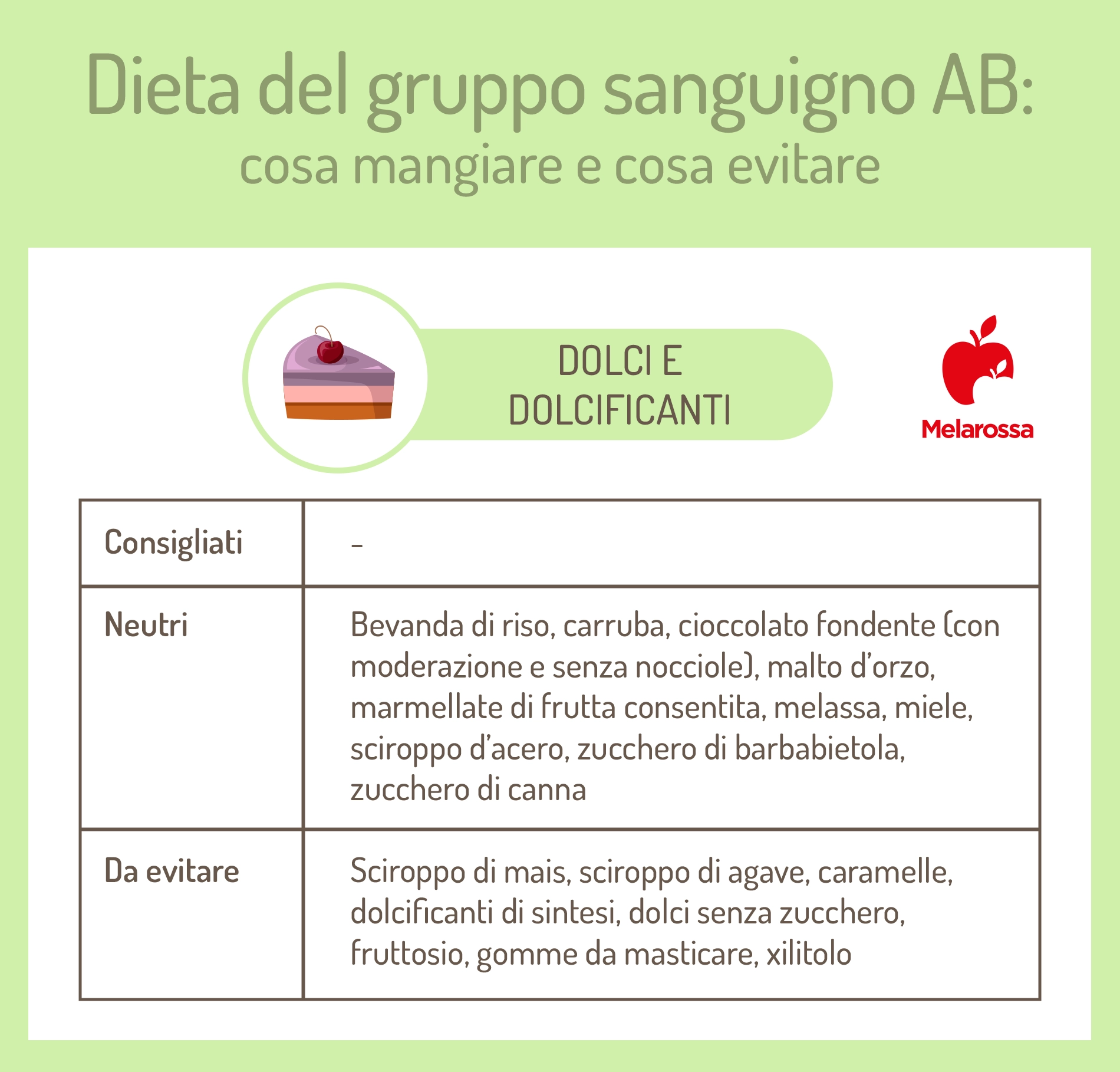 dieta gruppo sanguigno AB: dolci e dolcificanti
