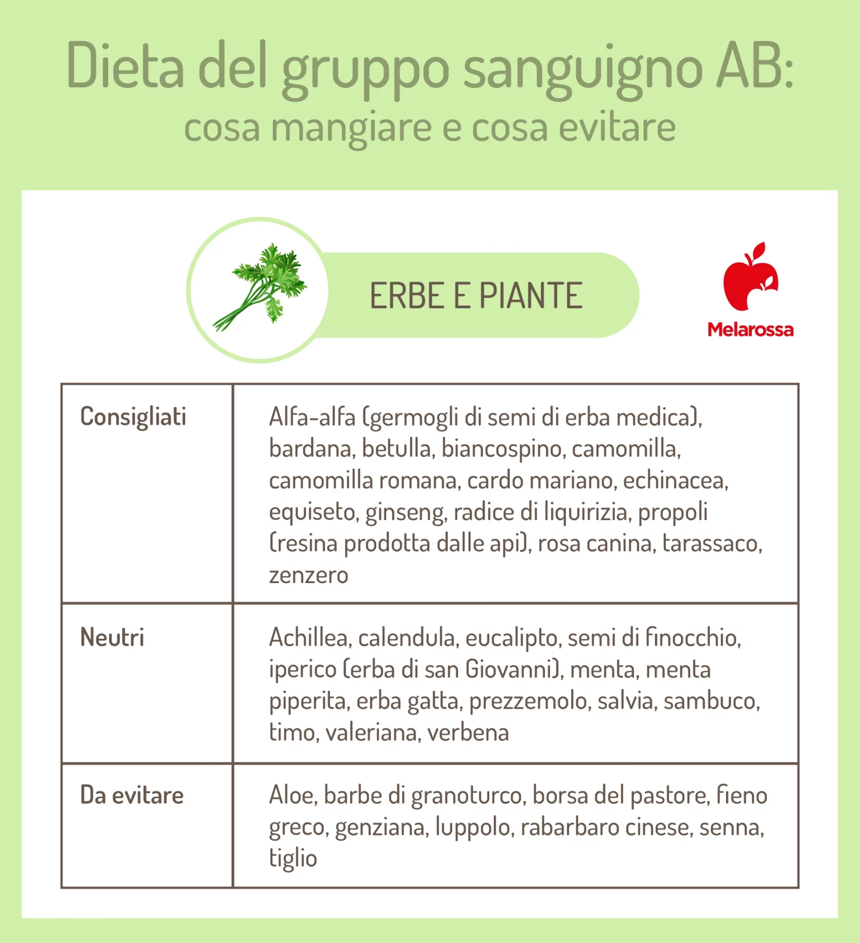 dieta gruppo sanguigno AB: erbe e piante