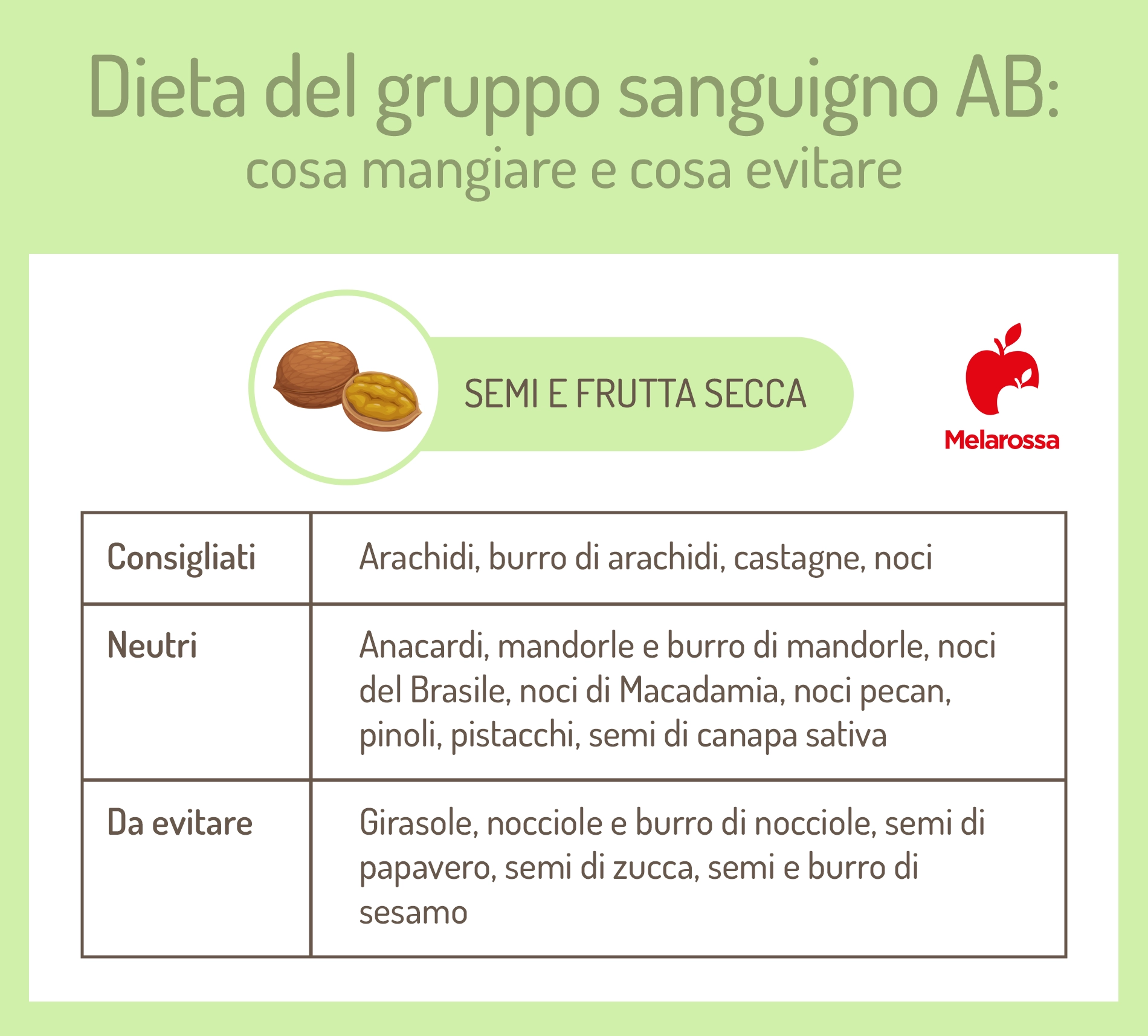 dieta del gruppo sanguigno B: semi e frutta secca