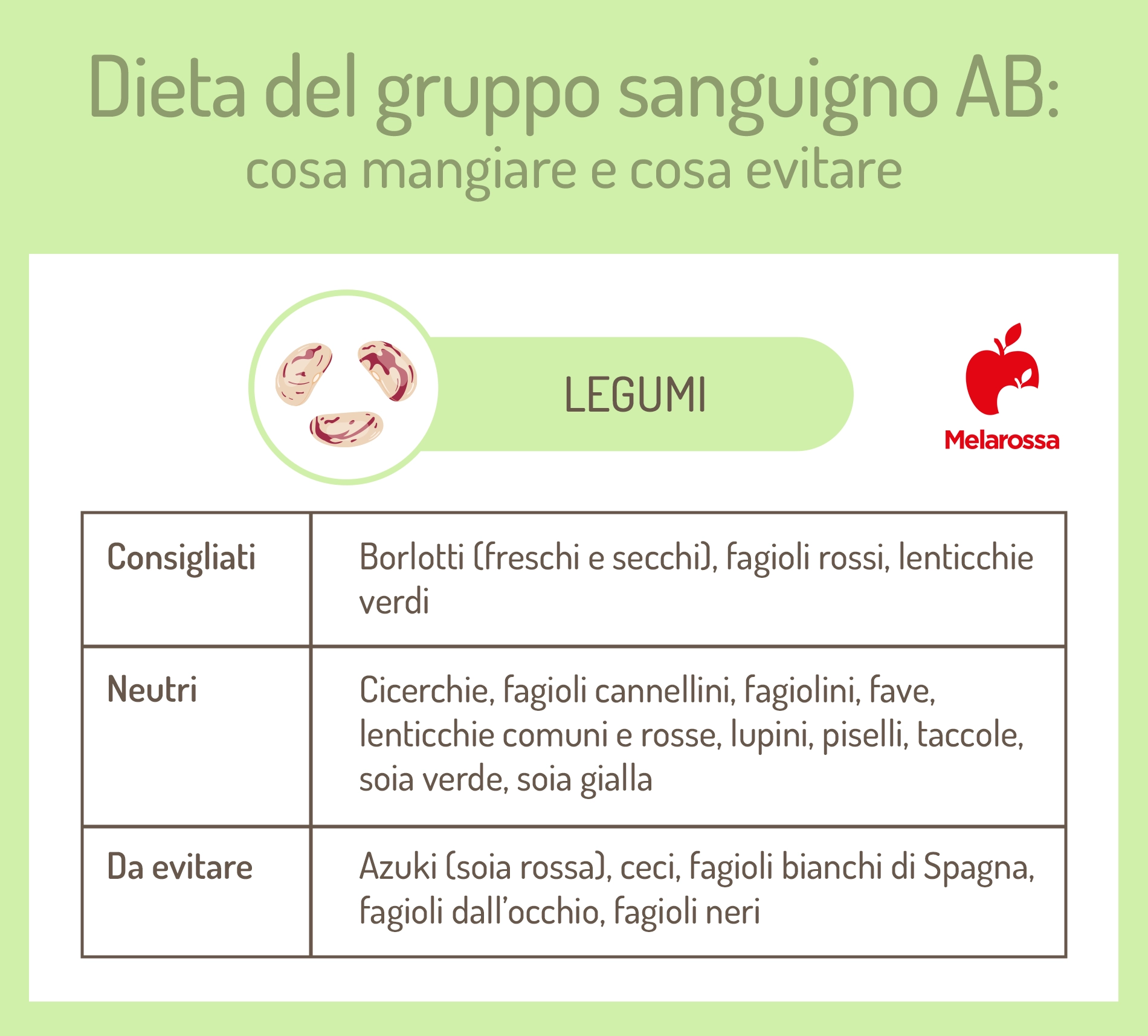 dieta gruppo sanguigno AB: legumi