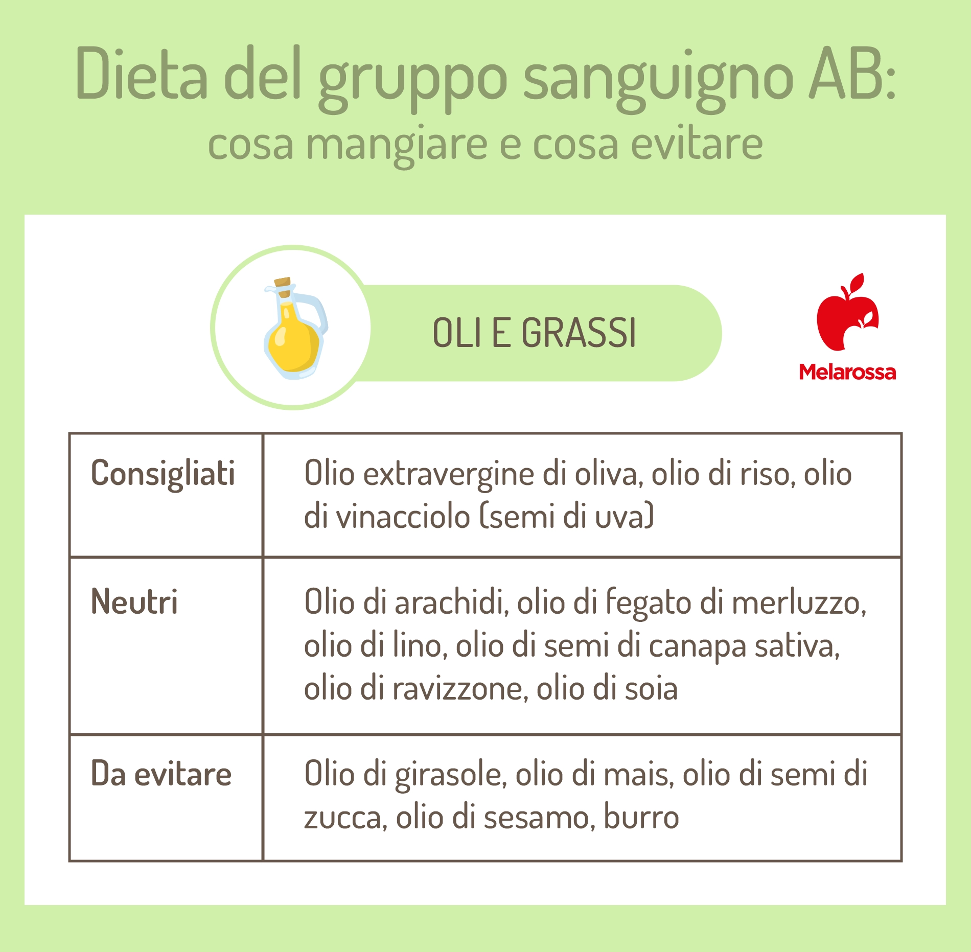 dieta del gruppo sanguigno AB: oli e grassi