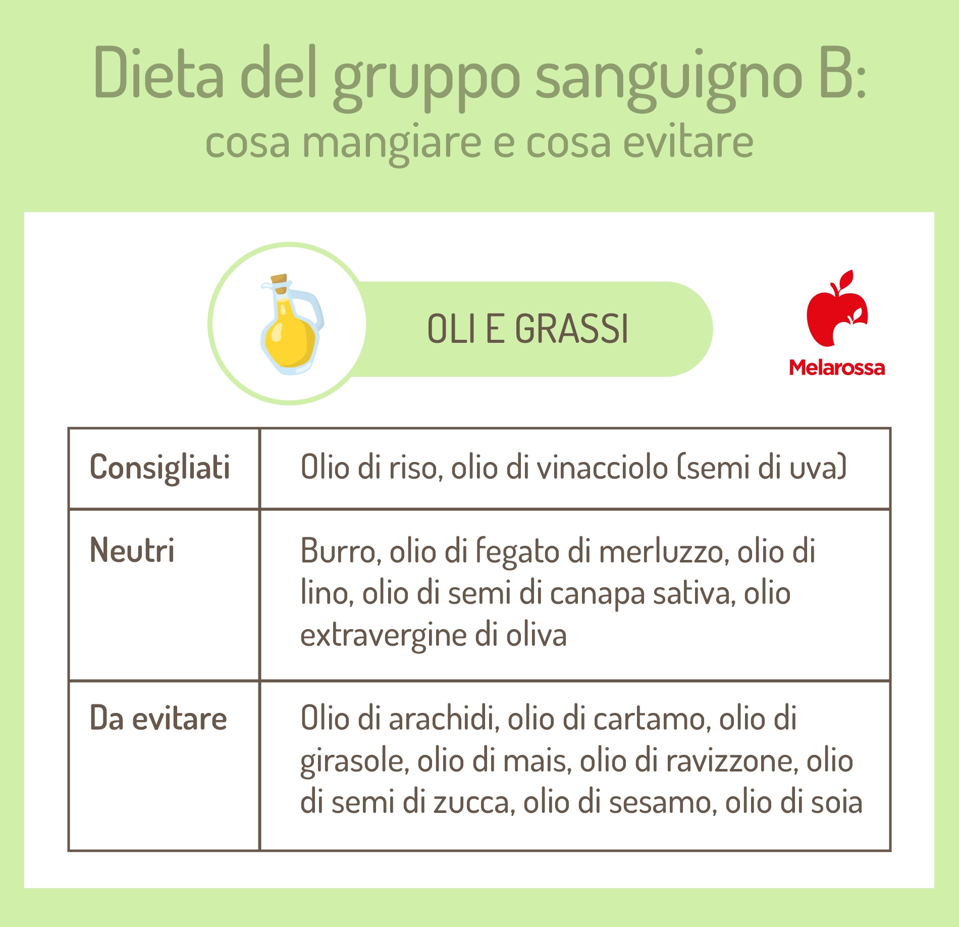 dieta gruppo B:oli e grassi