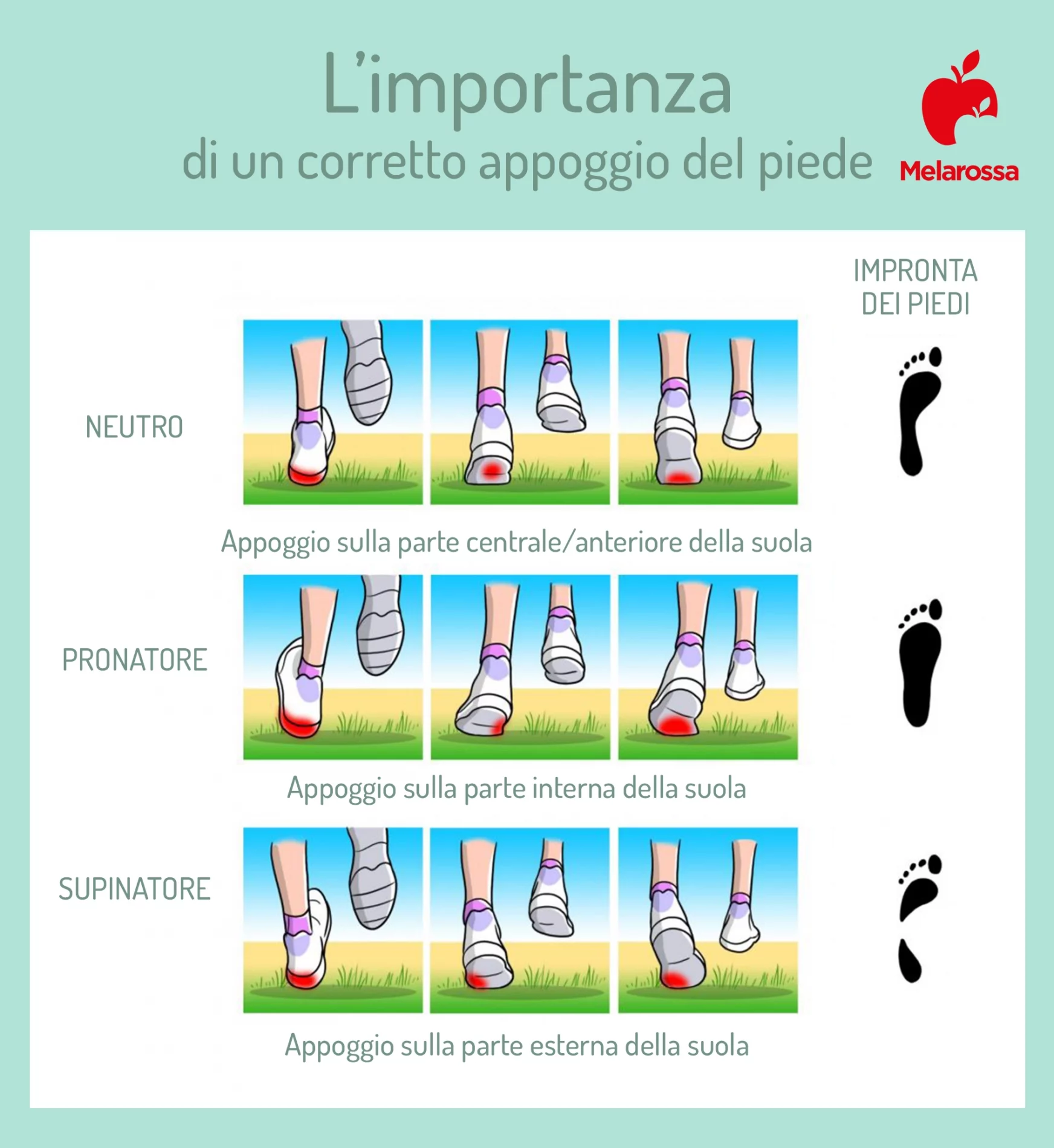 dimagrire camminando: tecnica corretta  appoggio del piede