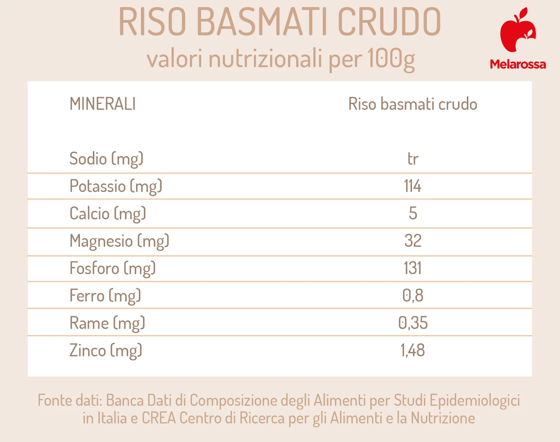 Riso basmati proprietà, calorie e indice glicemico 